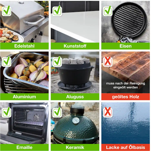 McBrikett FUSL Fettlöser Grill & Backofen