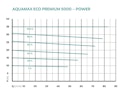 Vorschaubild Oase Filter- & Bachlaufpumpe AquaMax Eco Premium 5000