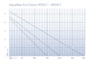 Vorschaubild Oase Filter- & Bachlaufpumpe AquaMax Eco Classic 12000 C
