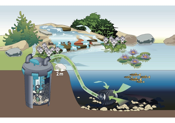 Oase Druckfilter BioPress Set 10000