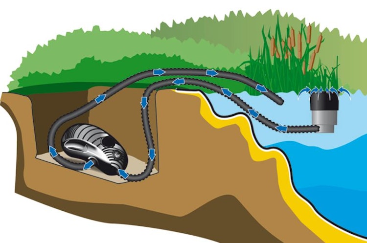 Heissner Aqua Craft - Asynchron ECO 12500 l/h (P10100E-00)