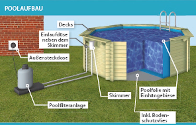 Karibu Pool Modell X2 470 x 470 cm - kesseldruckimprägniert/wassergrau mit Metallecken