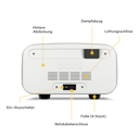 Vorschaubild Ooni Pizzaofen VOLT 2 Polarweiß Elektro für Innenbereich