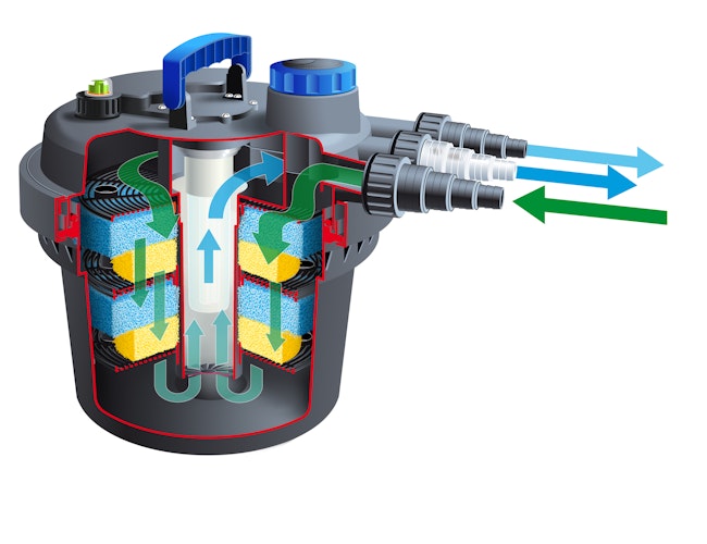 Ubbink Druckfilter BioPressure II 6000 PlusSet