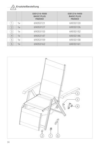 Kettler Ersatzteil Bodenschoner für Multipositionssessel & Relaxsessel BASIC PLUS PADDED, 4er Set