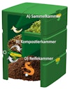 Vorschaubild Juwel Komposter AEROPLUS 6000