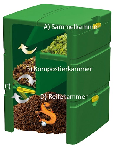 Juwel Komposter AEROPLUS 6000