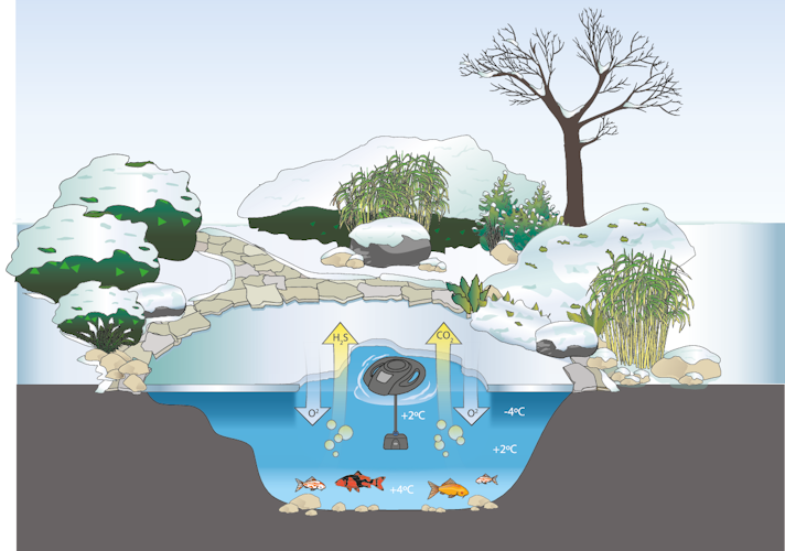 Oase Eisfreihalter IceFree 4 Seasons