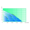Vorschaubild Heissner Aqua Stark Multifunktionspumpe P700E-i (P700E-i)