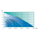 Vorschaubild Heissner Smartline ECO Wasserpielpumpe 2500 l/h (HSP2500-00)