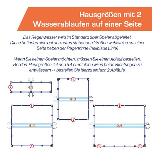 SunElements Regenfallrohre inkl. Befestigungsmaterial für Gewächshäuser