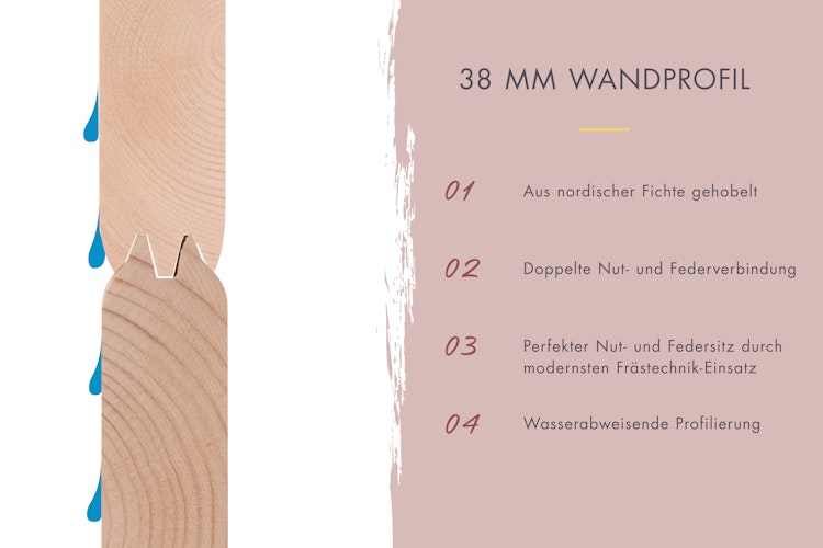 Karibu Saunahaus Fasssauna breit mit Klarglastür - 38 mm Sparset inkl. Schindeln