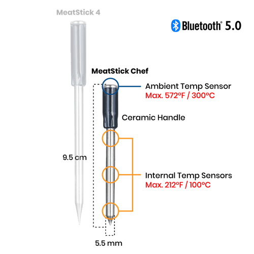The MeatStick Fleischthermometer CHEF