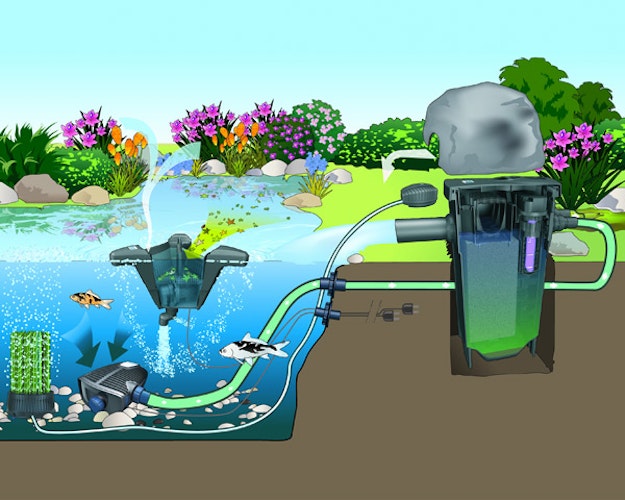 Oase Durchlauffilter FiltoMatic CWS Set 14000