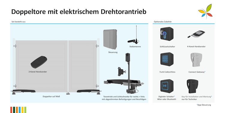 TraumGarten SYSTEM WPC Doppeltor auf Maß mit E-Antrieb